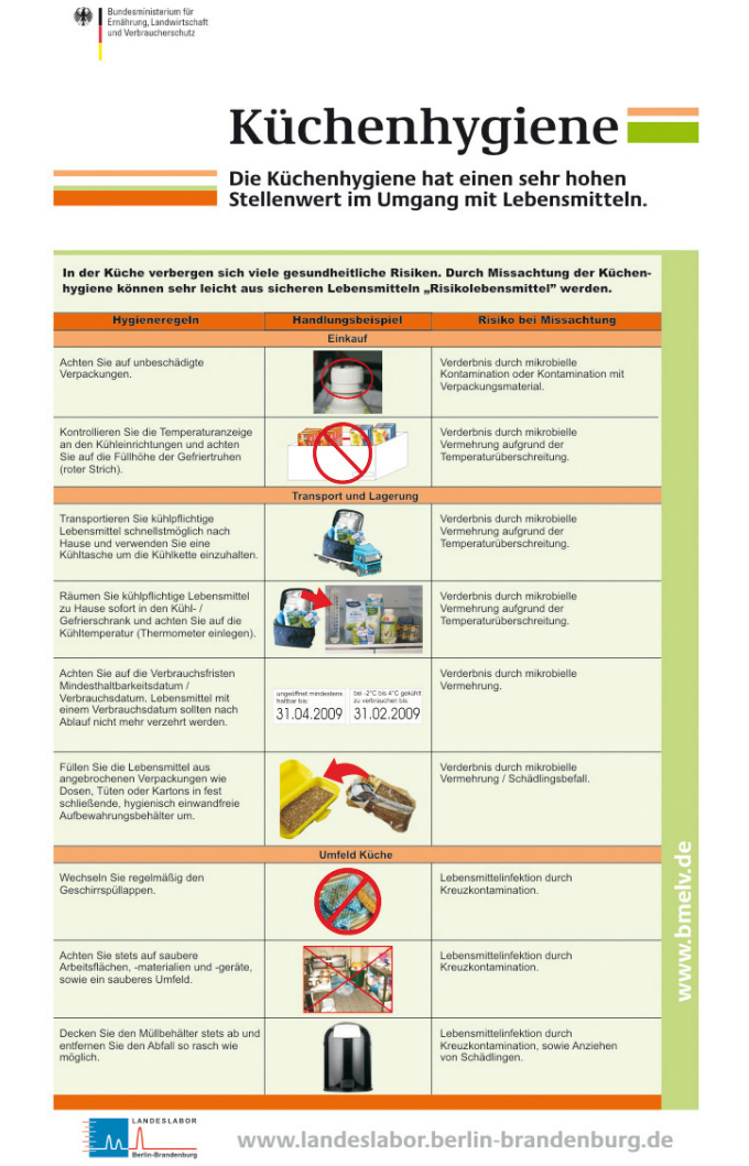 Informationen zum Lebensmittelrecht für Lebensmittelunternehmer und